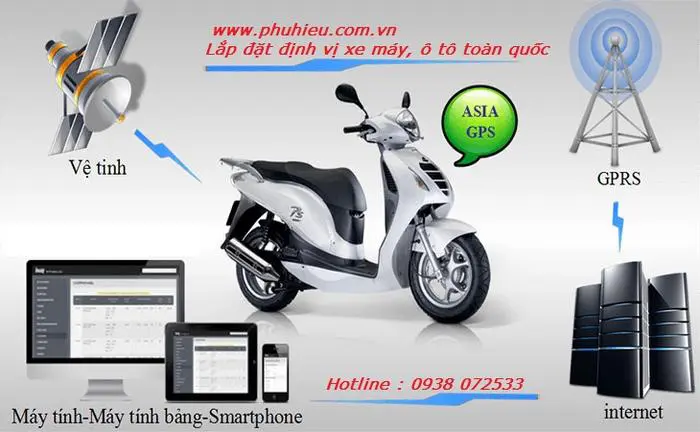 Thiết bị định vị xe máy chất lượng