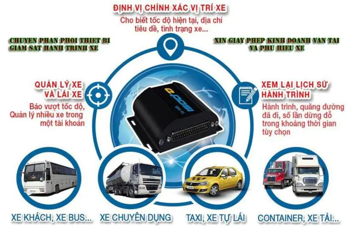 Thiết bị định vị trên xe ô tô công ty tô châu.