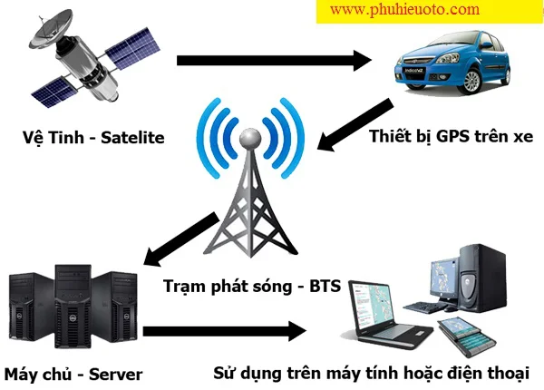 thiết bị giám sát hành trình hcm