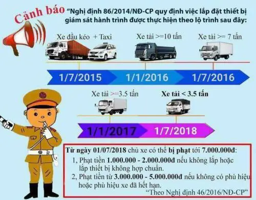 QUY ĐỊNH PHÙ HIỆU XE TẢI 