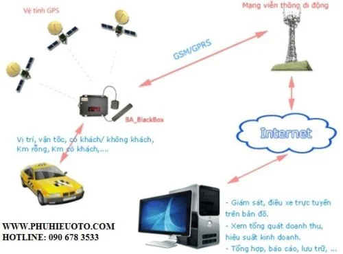 Thế nào là hộp đen hợp chuẩn?